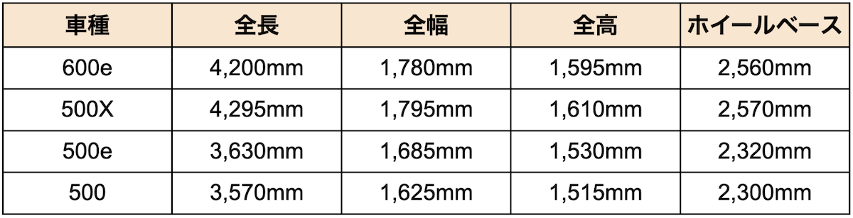 fiat-size-comparison.png
