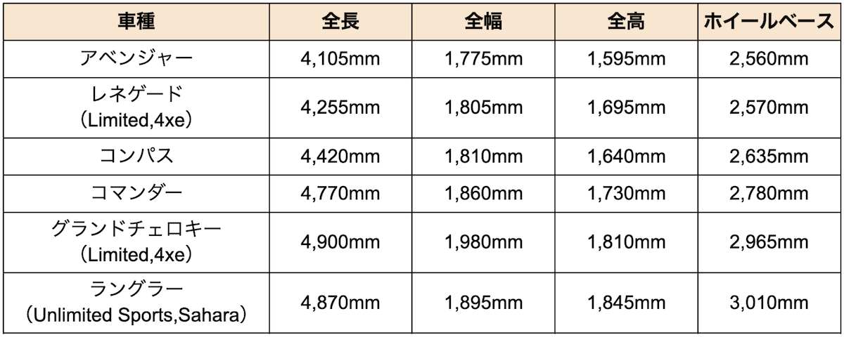jeep-size-comparison.png