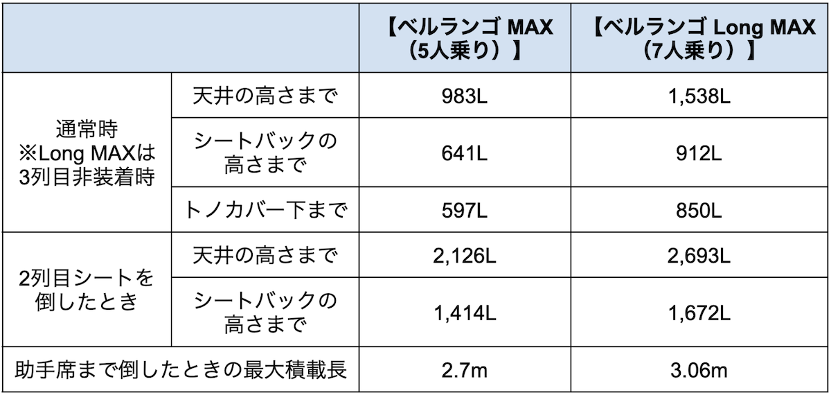berlingo-seat-arrangement-cargo-capacity.png