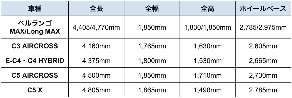 citroen-size-comparison.png